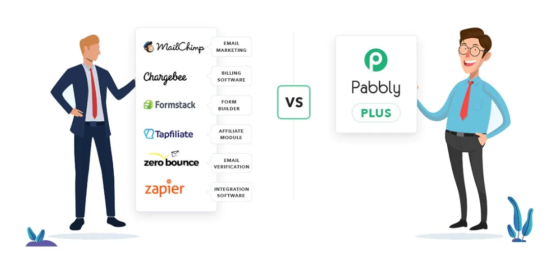 Pabbly Plus