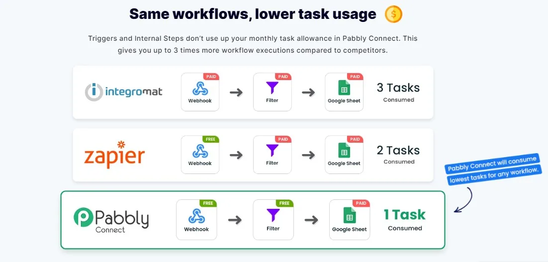 Task Usage