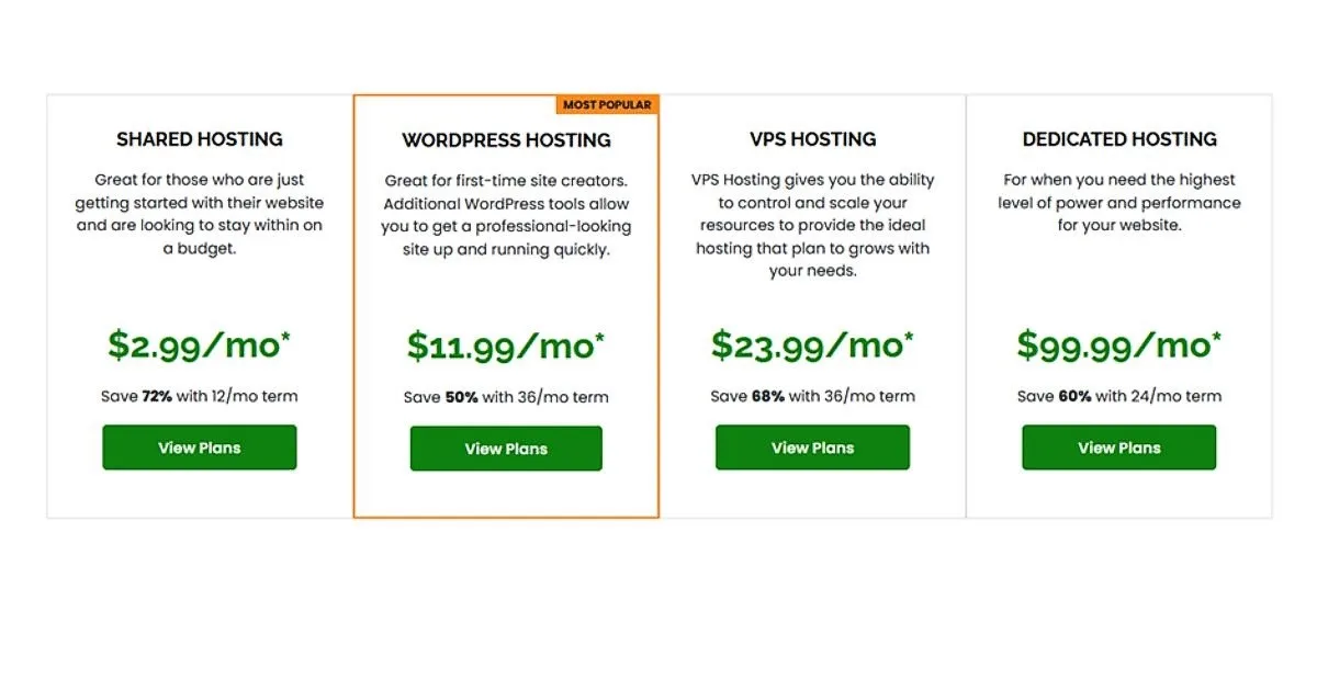 A2 web Hosting